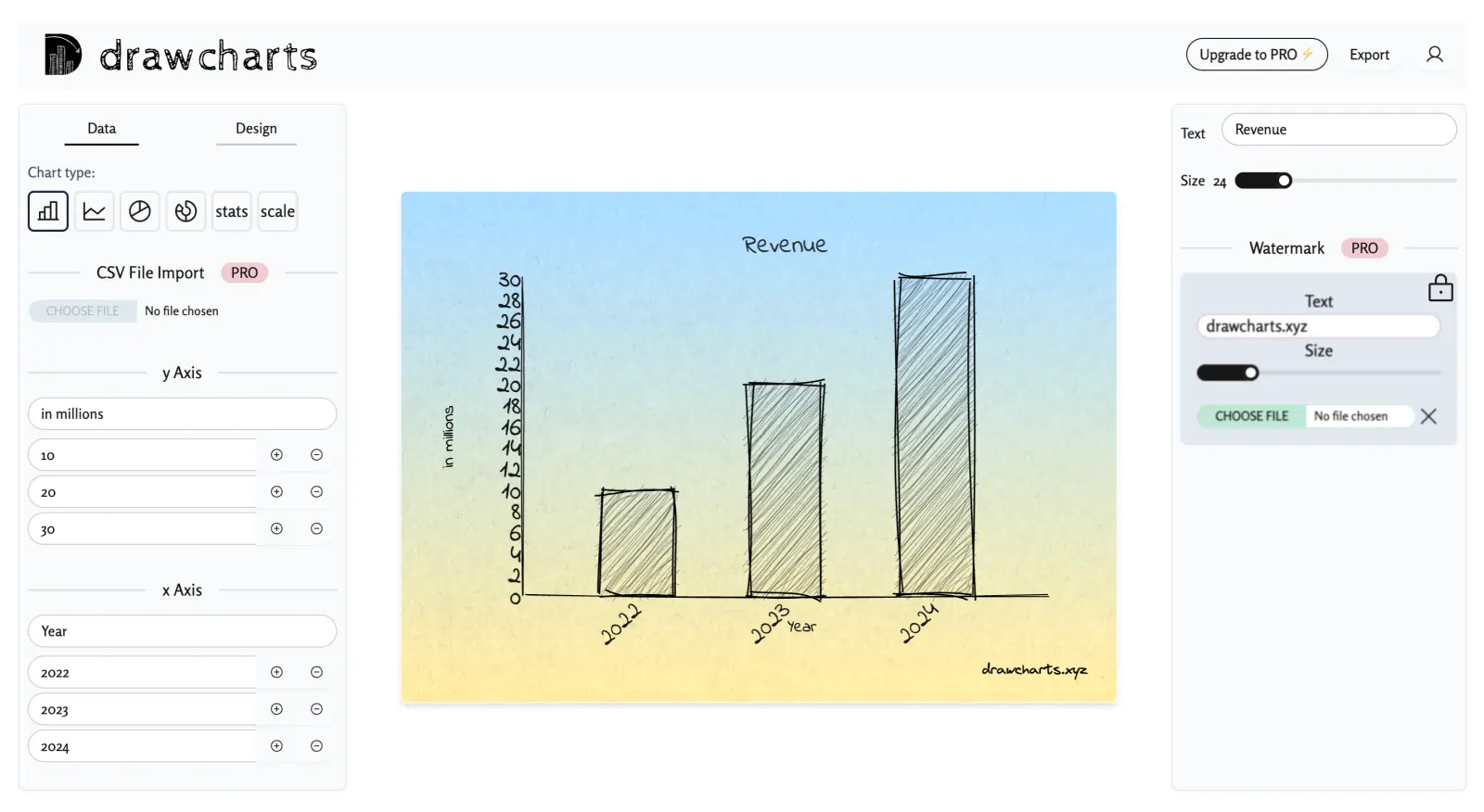 drawcharts app interface showing chart creation