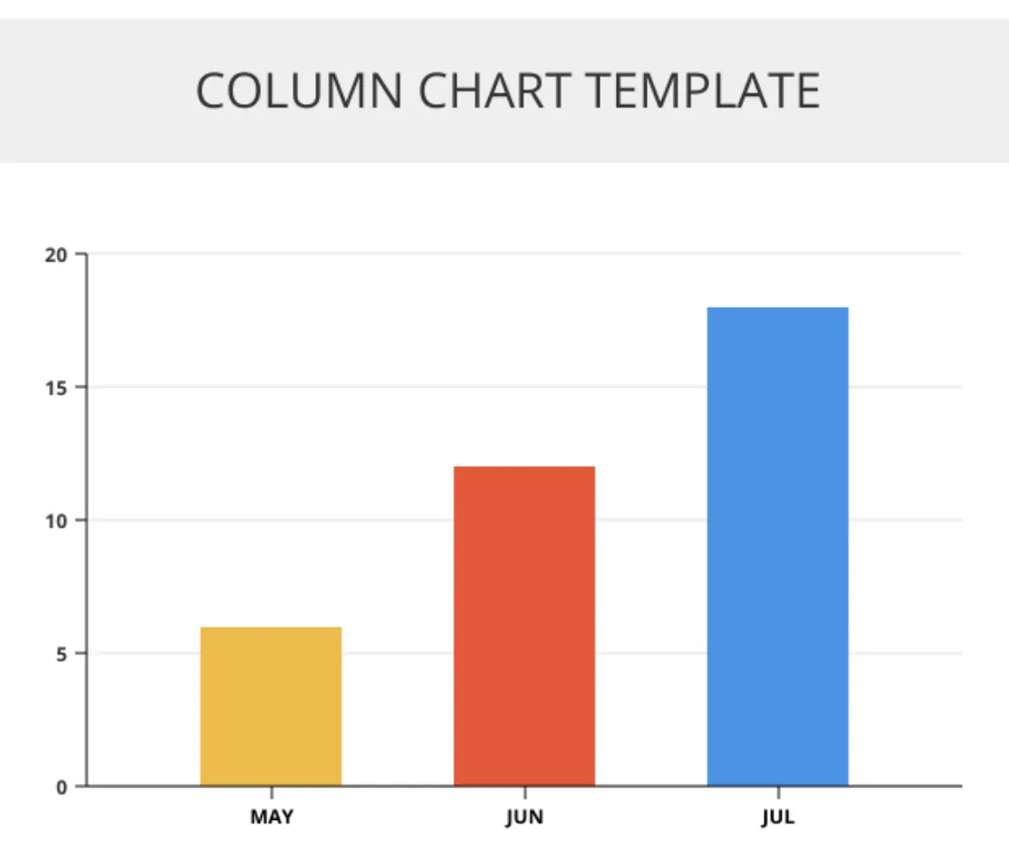 A standard, boring bar chart
