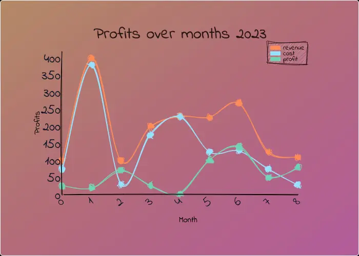 Hand-drawn chart example