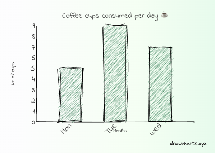 my chart