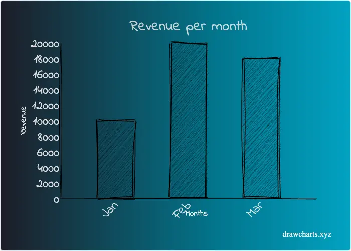 A beautiful, hand-drawn style bar charts from drawcharts