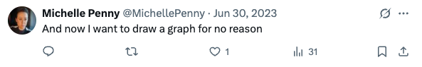 Twitter testimonial