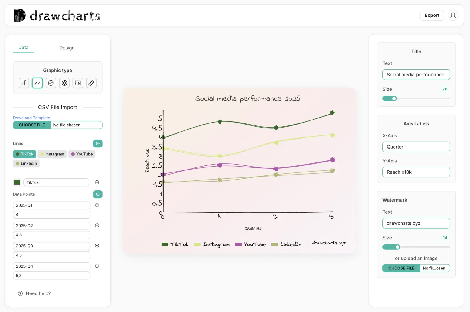 Line chart editor preview