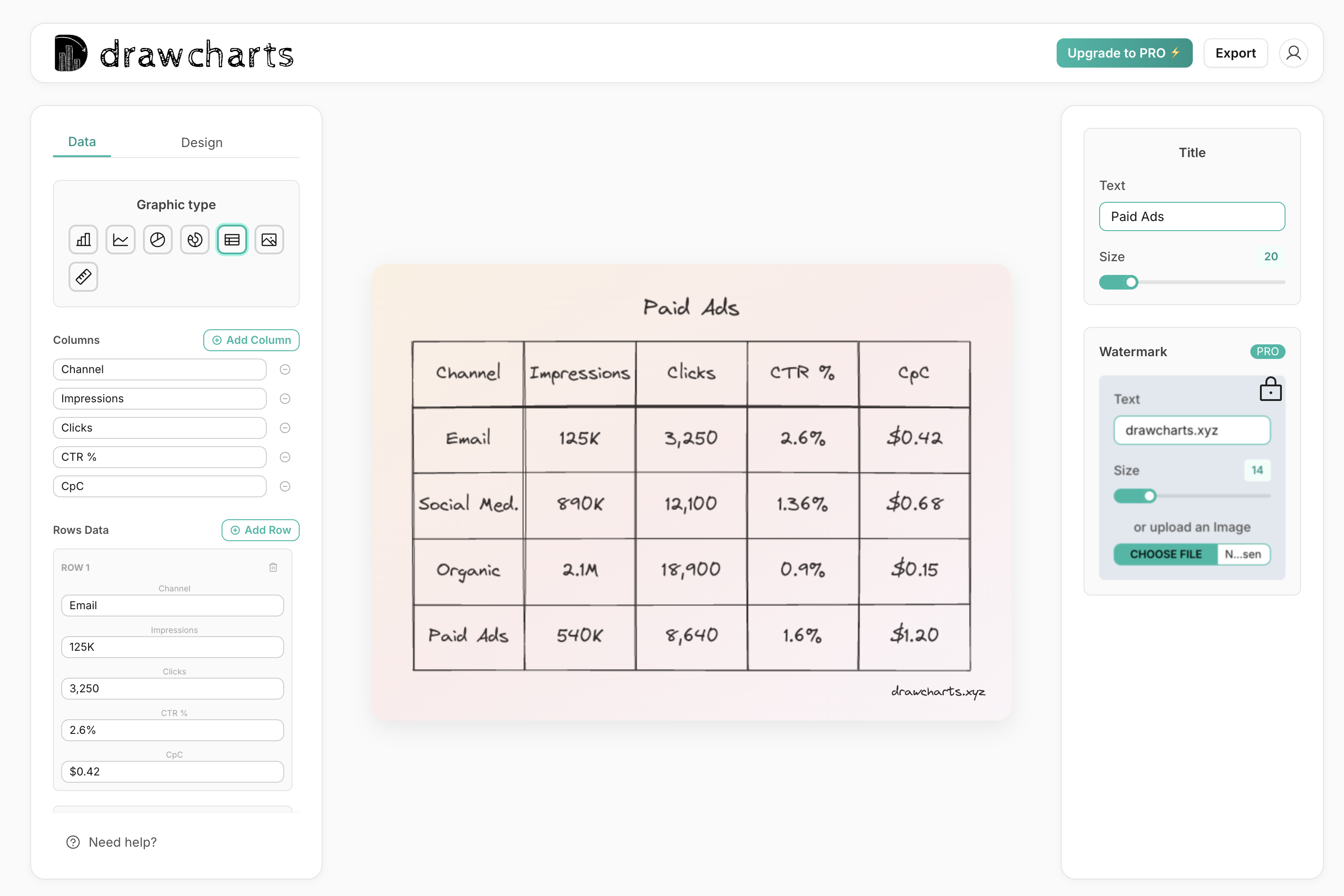 Example of a hand-drawn data table created with DrawCharts